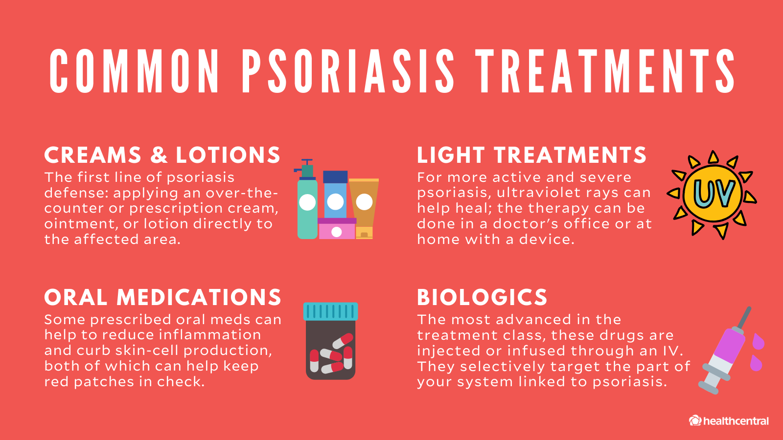 Laser Psoriasis Treatment in Mumbai at Affordable Price by Dr Rinky Kapoor at The Esthetic Clinics